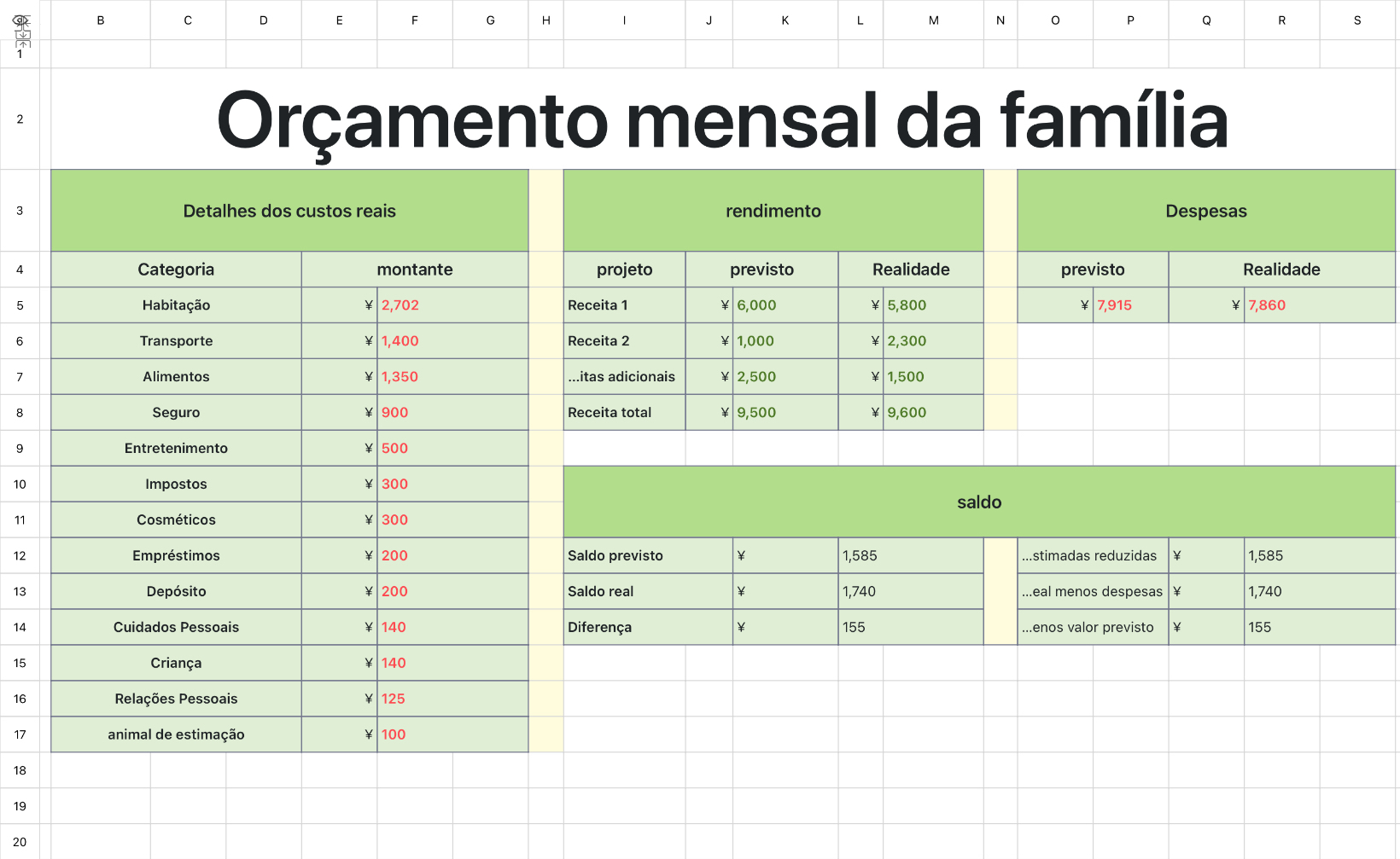Orçamento mensal da família